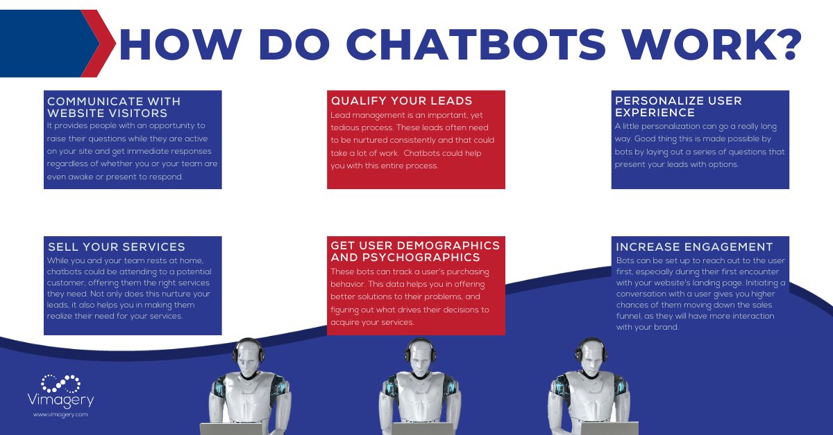 VimageryInc's tweet image. One of the most recent trends in marketing automation is the usage of bots. How does it work? 
#marketautomation #chatbotintegration #entreprofessionals #Vimagery