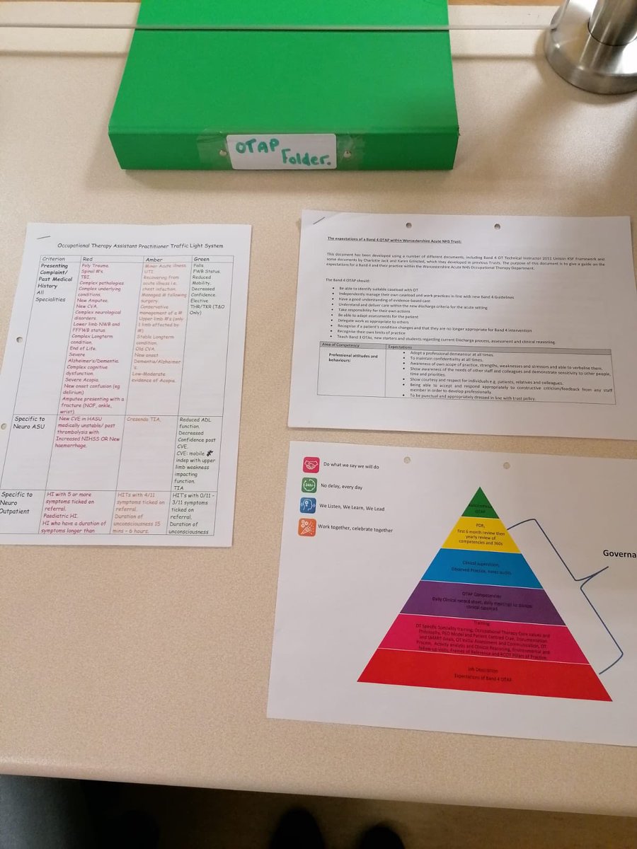 WAHT_OT's tweet photo. Over the past few months our Clincal Specialist OTs have been working behind the scenes to develop the Occupational Therapy Assistant Practitioner role, today our current OTAPs have commenced an ongoing training plan #occupationaltherapy #careerdevelopment #ServiceDevelopment https://t.co/z6tgbG2ucG