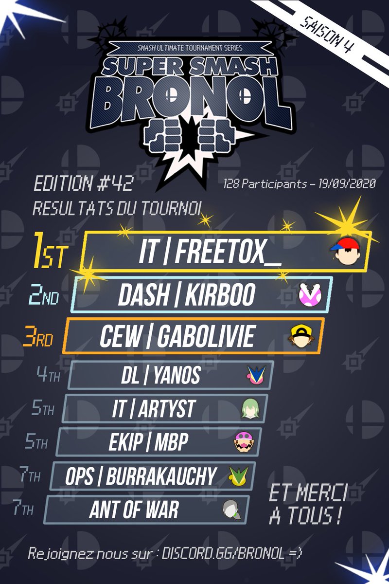 Bronol_Tournois's tweet photo. SUPER SMASH BRONOL #42 : 19 Septembre 2020 - 128 Participants

Freetox_ remporte ce tournoi avec une victoire contre @Coeurboo ! https://t.co/ciyllzxzgh