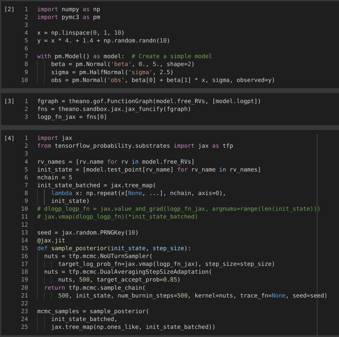 twiecki's tweet image. This is the most amazing thing ever: Using Brandon's new Theano-JAX backend, @junpenglao built and JAX-compiled a #PyMC3 model and then sampled it using the TFP-JAX NUTS implementation 🤯 And it's super fast!