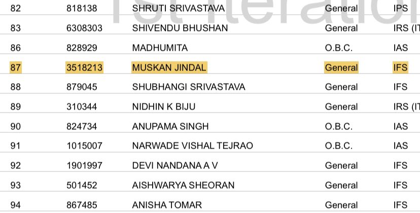 Muskan Jindal Muskan Ifs Twitter