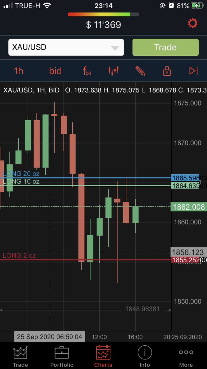 VicTour_Pro's tweet photo. Gold still Long order！
#XAUUSD 
#Gold 
#trading 
#xauusd_signals
#JForex 
#FOREX https://t.co/0fet0yoMxs