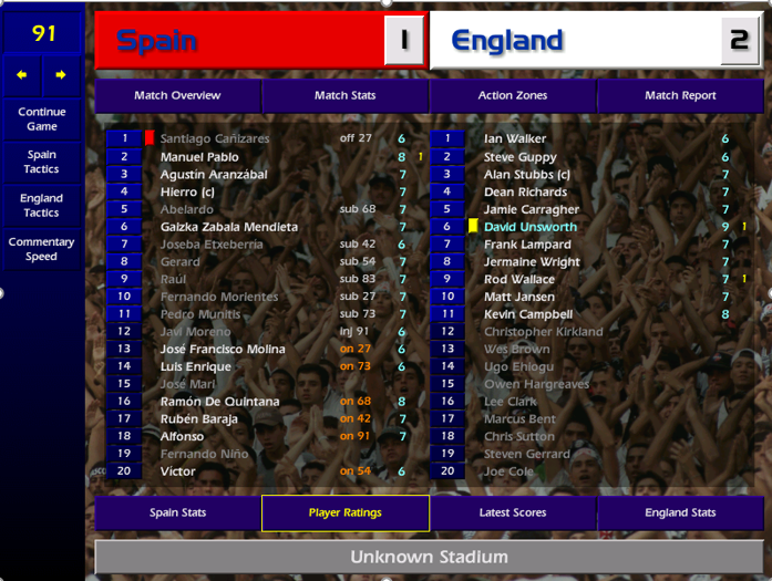 I named an unchanged XI for the trip to Spain, and was rewarded with a fine win. David Unsworth marked a MoM performance with a penalty goal, and Rod Wallace was on the scoresheet again. This is the last game before I select my World Cup squad.