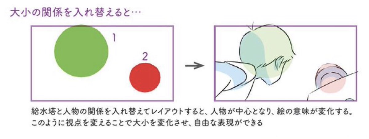 画面内の二つは視点により大小差を自由に配置出来ます。
太陽と地球の関係と同じ。
人の背面すぐ近くから見れば画面内に人が最大になる。
これはすなわちキャラの視点に立った主観イメージとなり、臨場感になる。 