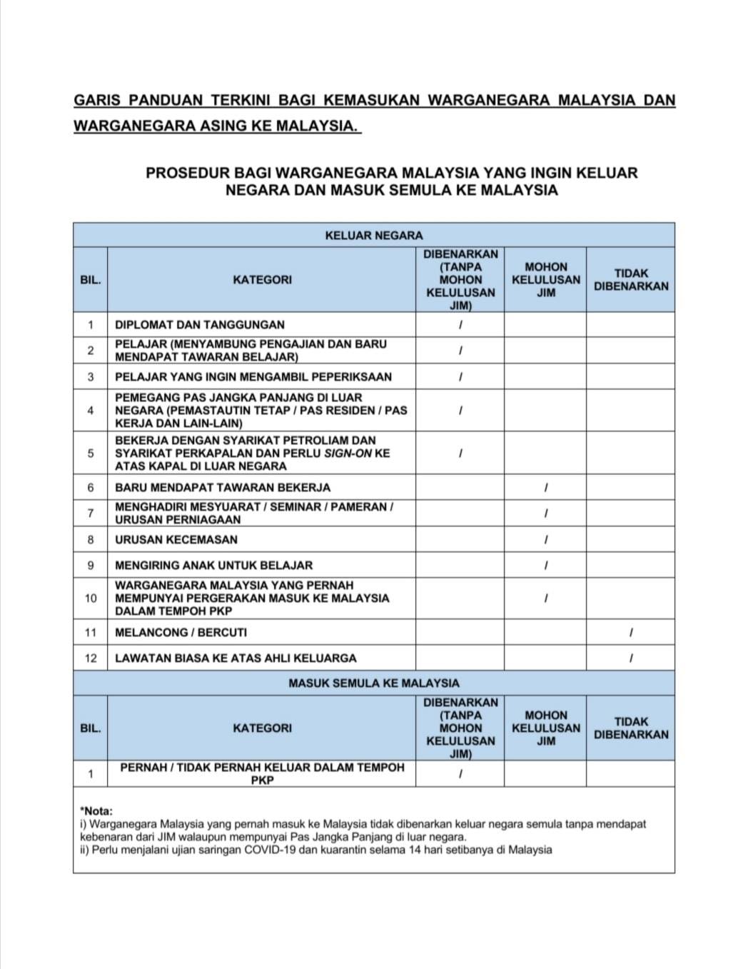 Nidduzzi On Twitter Bagi Warganegara Malaysia Yang Ingin Pulang Dari Singapura Ke Malaysia Hanya Perlu Menjalani Swab Test Di Hospital Jika Didapati Negatif Akan Dibenarkan Untuk Kuarantin Di Rumah Selama 14hari