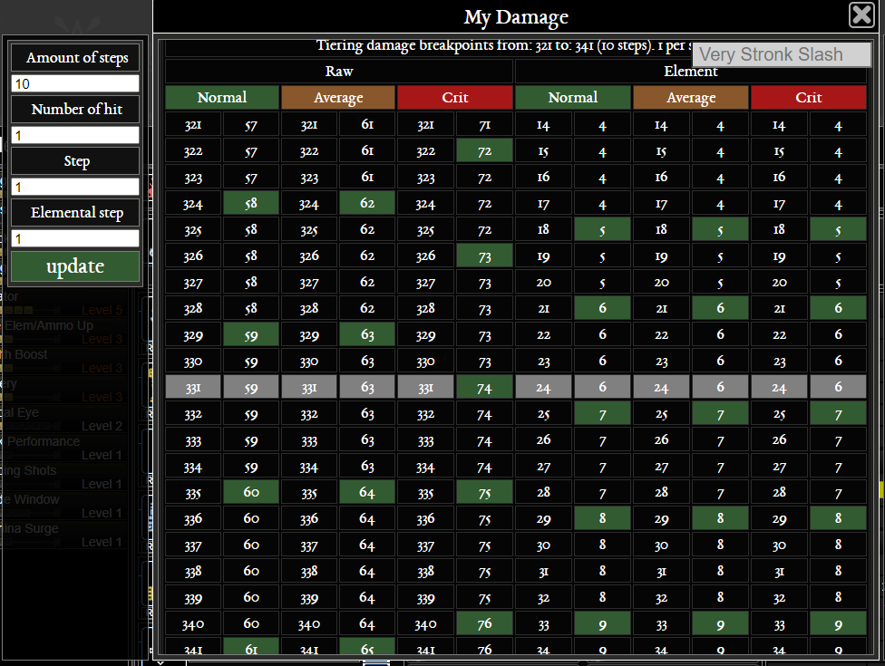 MHWBuilder's tweet photo. Kinsect damage calc and Damage Tiering is available for Web version.

Hones explained damage tiering in her video here.
https://t.co/68vF5RHI9G https://t.co/pgwC4mHI4F