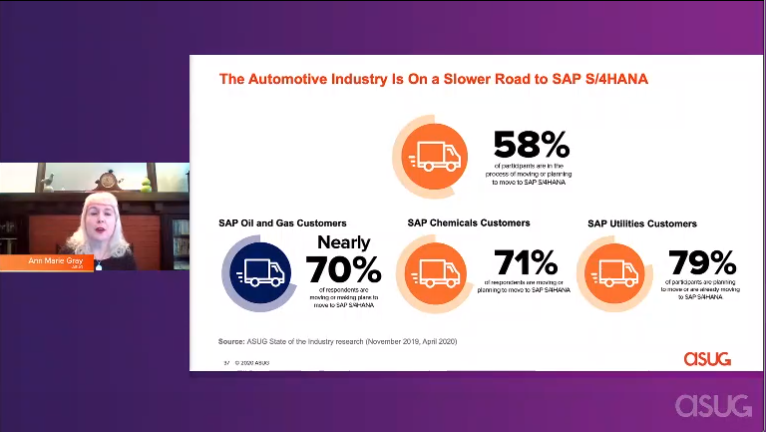 ASUG_SAPauto's tweet photo. The Road to Modernization: Insights from #ASUGResearch with @GrayContent
Join us live 👉 https://t.co/5hALeS4lTp

#ASUgBestPractices #ASUG #SAP #automotive @SAPAutomotive https://t.co/wAXr2rvInv