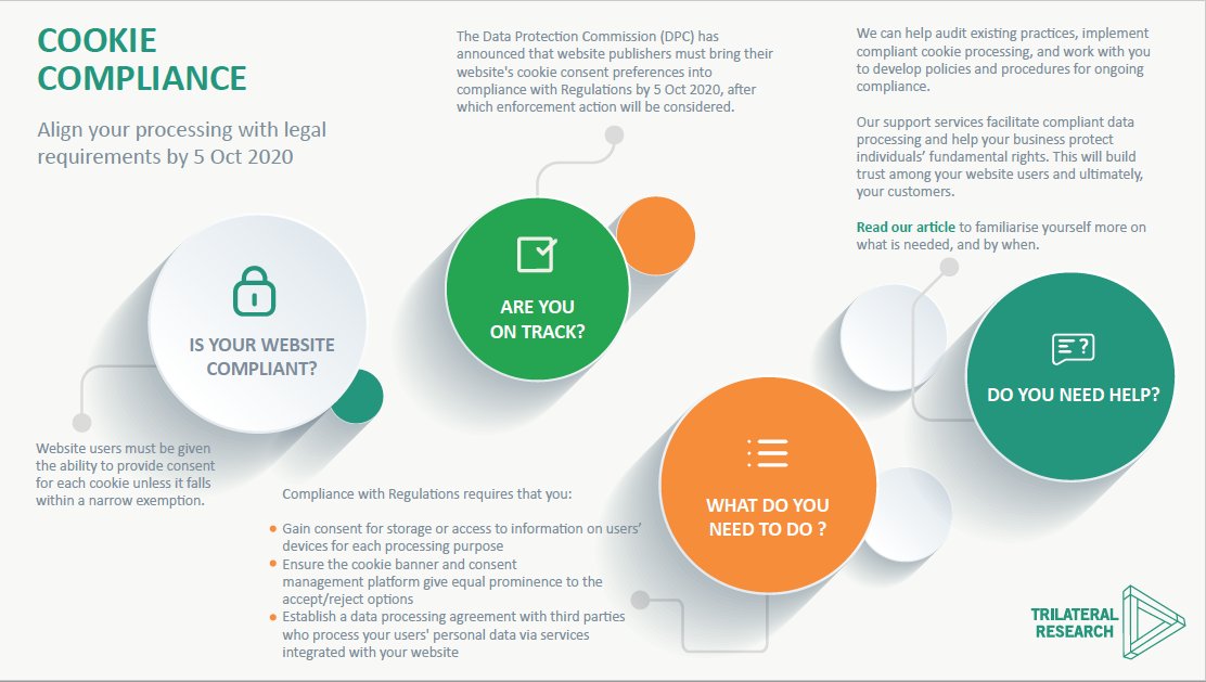 TRIResearch_'s tweet photo. #cookie compliance: the deadline to abide by the regulations put forth by The Data Protection Commission is nearing. Read our article to understand what you need to do in order to bring your websites' #cookie consent preferences into #compliance https://t.co/qg9BFT4Cvr https://t.co/kbbdVD2WiJ