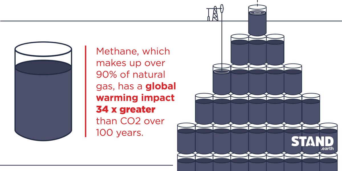 Ever heard that Liquefied Natural Gas (LNG) is a climate-friendly fuel? Well, you’ve been sold a lie. LNG, made up of methane, is one of the fastest growing threats to our climate. RT to expose the truth about  #LNG.  #bcpoli  #cdnpoli