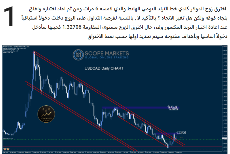FX CHARTS tweet media