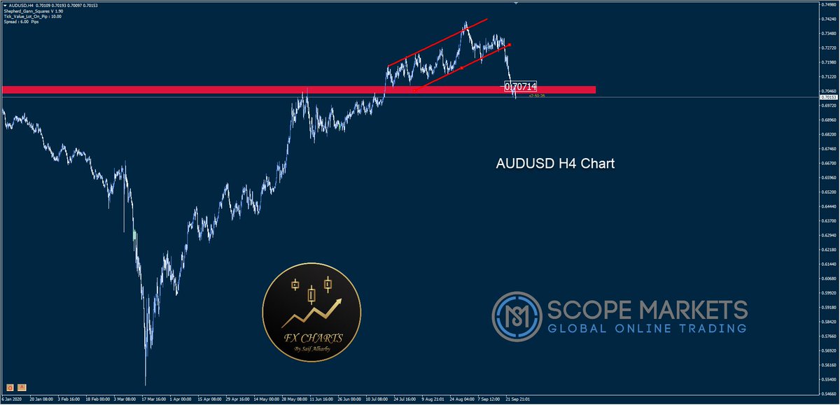 FX CHARTS tweet media