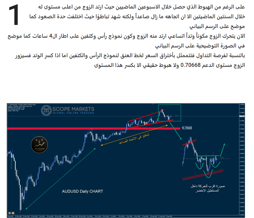 AUDUSD قبل وبعد 
فشلت صفقة الدخول على نموذج الراس والكتفين 
- 65 نقطة 
نتائج تحليلات الفترة الماضية على الموقع 

#AUDUSD #EURUSD #USDJPY #dow #GOLD #OIL #XAUUSD #GBPJPY #EURJPY #forex ##فوركس #تداول #بورصة #سهم #اسهم #الذهب #النفط #اسثمار