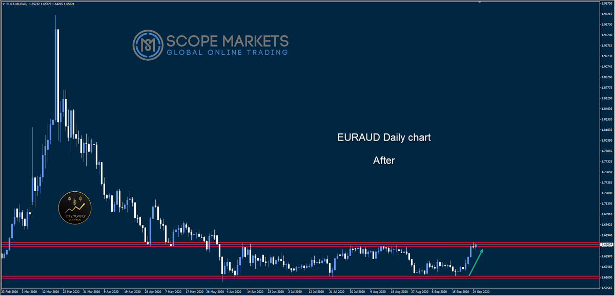 FX CHARTS tweet media
