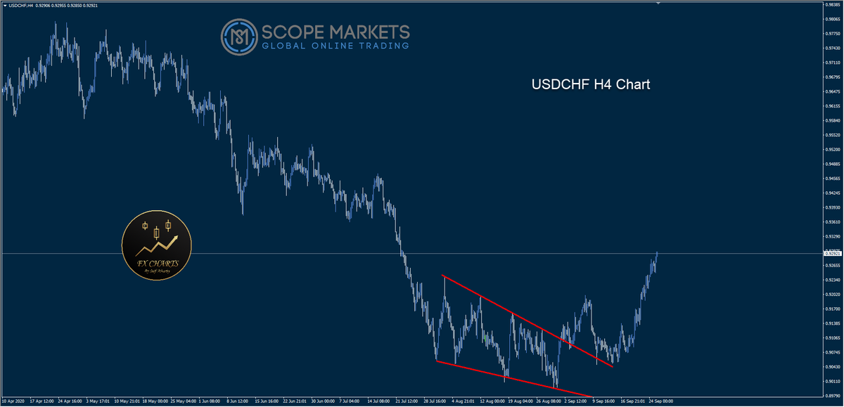 FX CHARTS tweet media