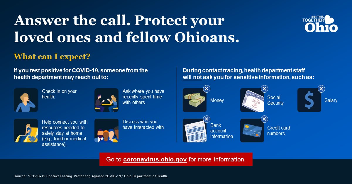 If you receive a call from a contact tracer - answer the call! ☎📞📱

Contact tracing is incredibly important as we work to stop the spread of #COVID19.  Here's what you can expect when you talk with your health department.  ⬇