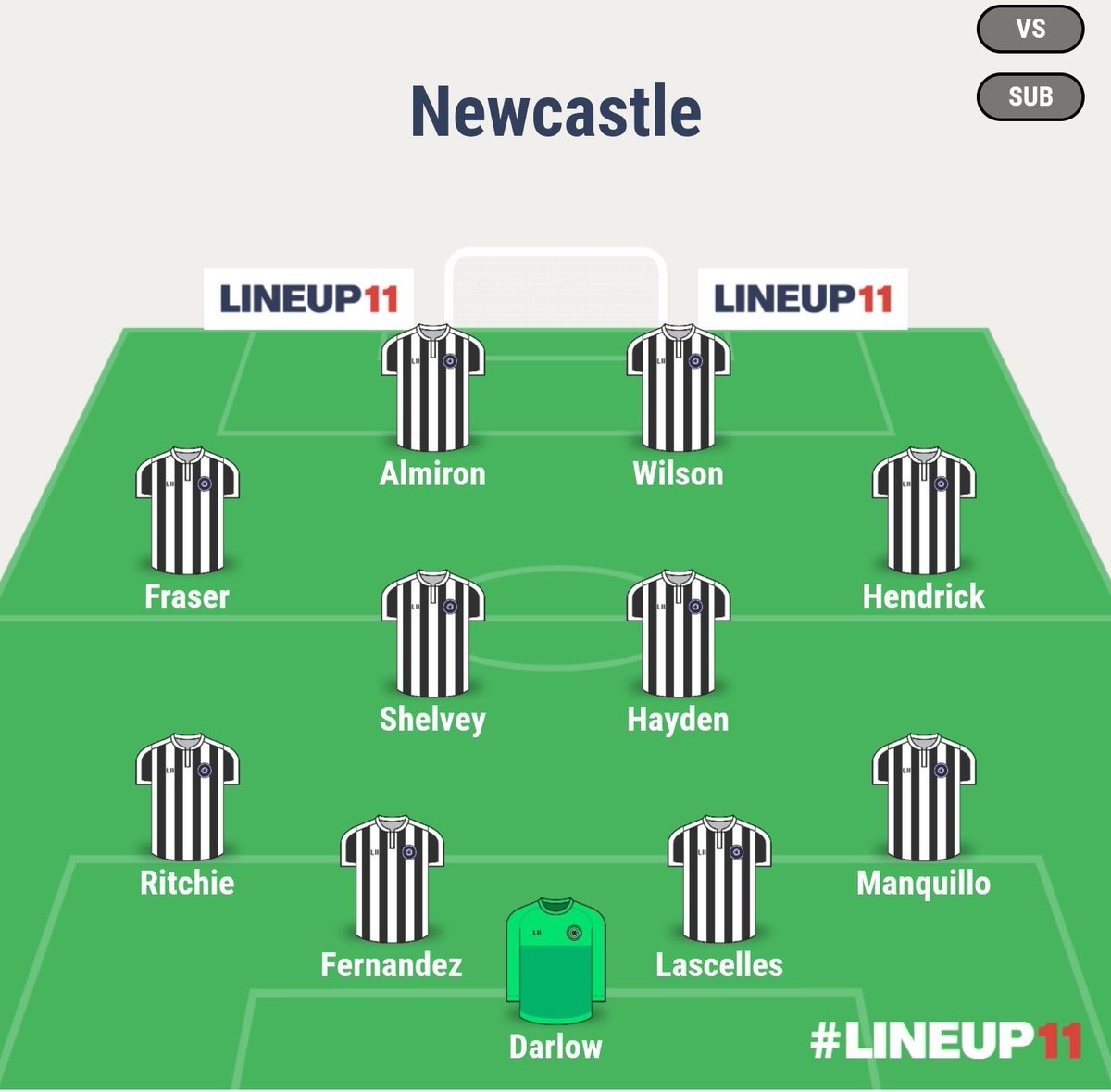 Newcastle Gameweek PreviewSuspended/ Injured Dubravka, M Longstaff, Schar, Gayle - InjuredASM, Lewis, Clark - doubtsManager Quotes  + Notes   ASM & Lewis unlikely to be risked  Almiron possibly playing OOPPredicted lineup below. Written by  @FPL_TT