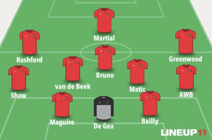 Man Utd Gameweek PreviewSuspended/ Injured Tuanzbe - Ruled outJones - Ruled outManager Quotes  + Notes   Full squad to choose from  Record last season showed with Eric and Harry how good a partnership they werePredicted lineup below.Written by  @FPL_Eire