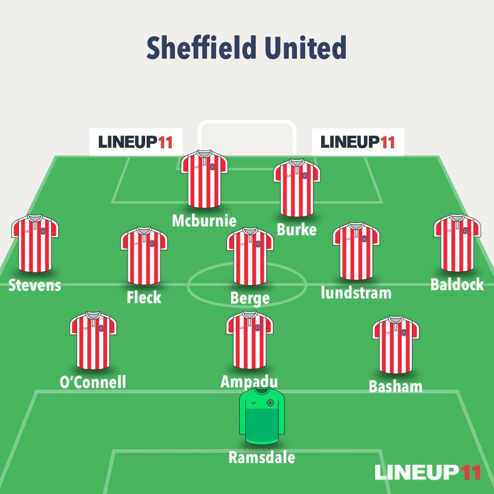 Sheffield United Gameweek PreviewSuspended/ Injured Mousett- OUTEgan -suspended Manager Quotes  + Notes   Leeds fixture 2nd most important of the season Amapdu/ Jagielka both on standby to step in for Egan. Predicted lineup belowWritten by  @FPL_Blayard