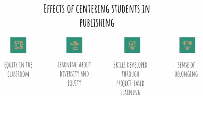 CSU_SuccessNet's tweet image. Just in from the #CSUStudentSuccess2020: Student-run projects offer terrific opportunities for students to prepare for their future professionally and gain a voice in addressing equity on campus and in their community.