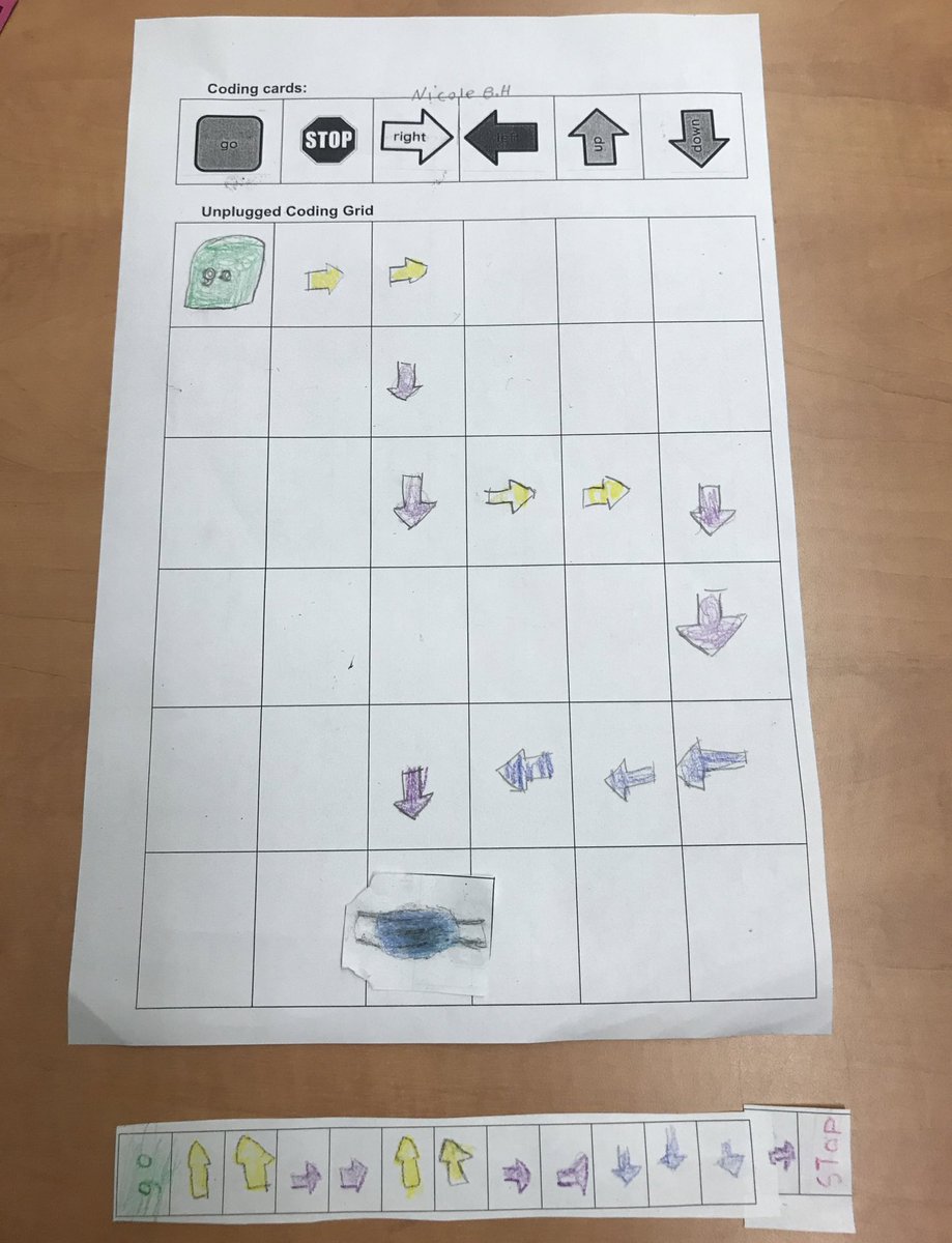 MsAyala_tdsb's tweet image. Ss participated in their first unplugged coding lesson. Ss used symbols and positional language to write and explain their code to get to their mask. @FairbankPS #OntMathCoding 🧩🧠 @MelissaSeco @TeachMsPike #lucysmask