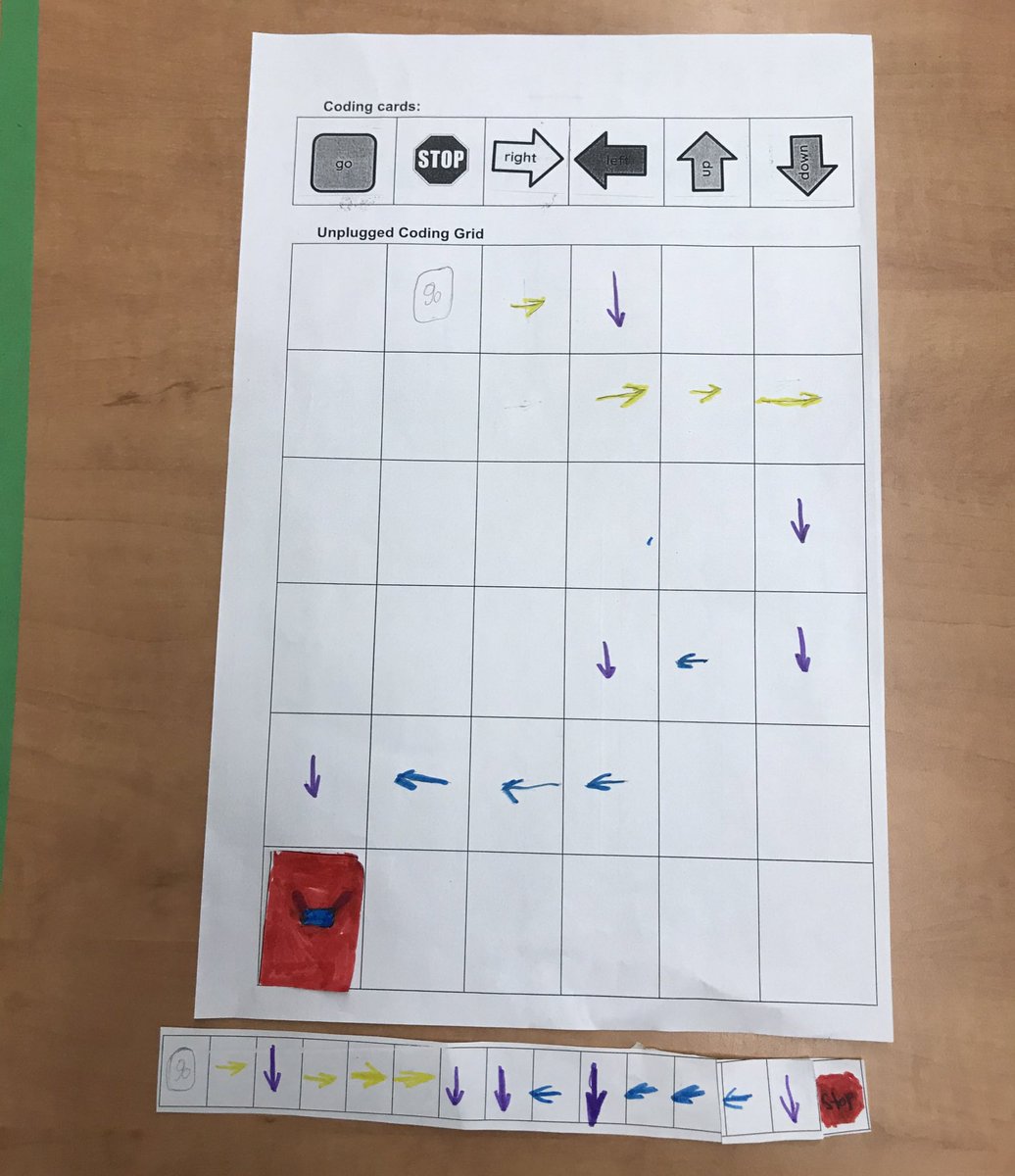 MsAyala_tdsb's tweet image. Ss participated in their first unplugged coding lesson. Ss used symbols and positional language to write and explain their code to get to their mask. @FairbankPS #OntMathCoding 🧩🧠 @MelissaSeco @TeachMsPike #lucysmask