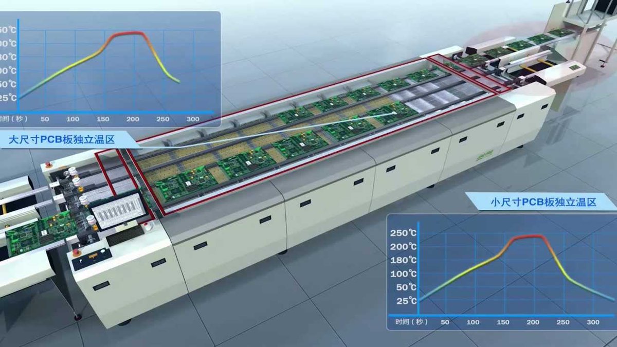 and the cool thing about them is that you can build like that, designed for hobbyists and small production runs, or you can extend them out to a huge machine with a conveyor belt in it, which reflows 20 boards at once and can be fed continuously from one end.