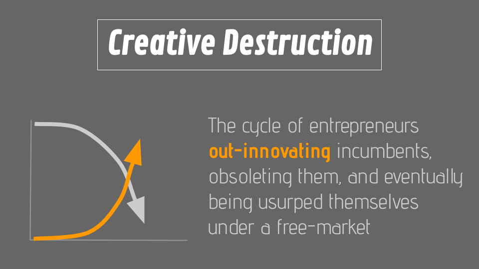 14/ Innovation is continually shifting our behavior, which disrupts existing business models."Creative destruction doesn’t happen at a steady rate over time. At certain points in history, there is more opportunity for entrepreneurs to create disruption.” - @JeffBooth