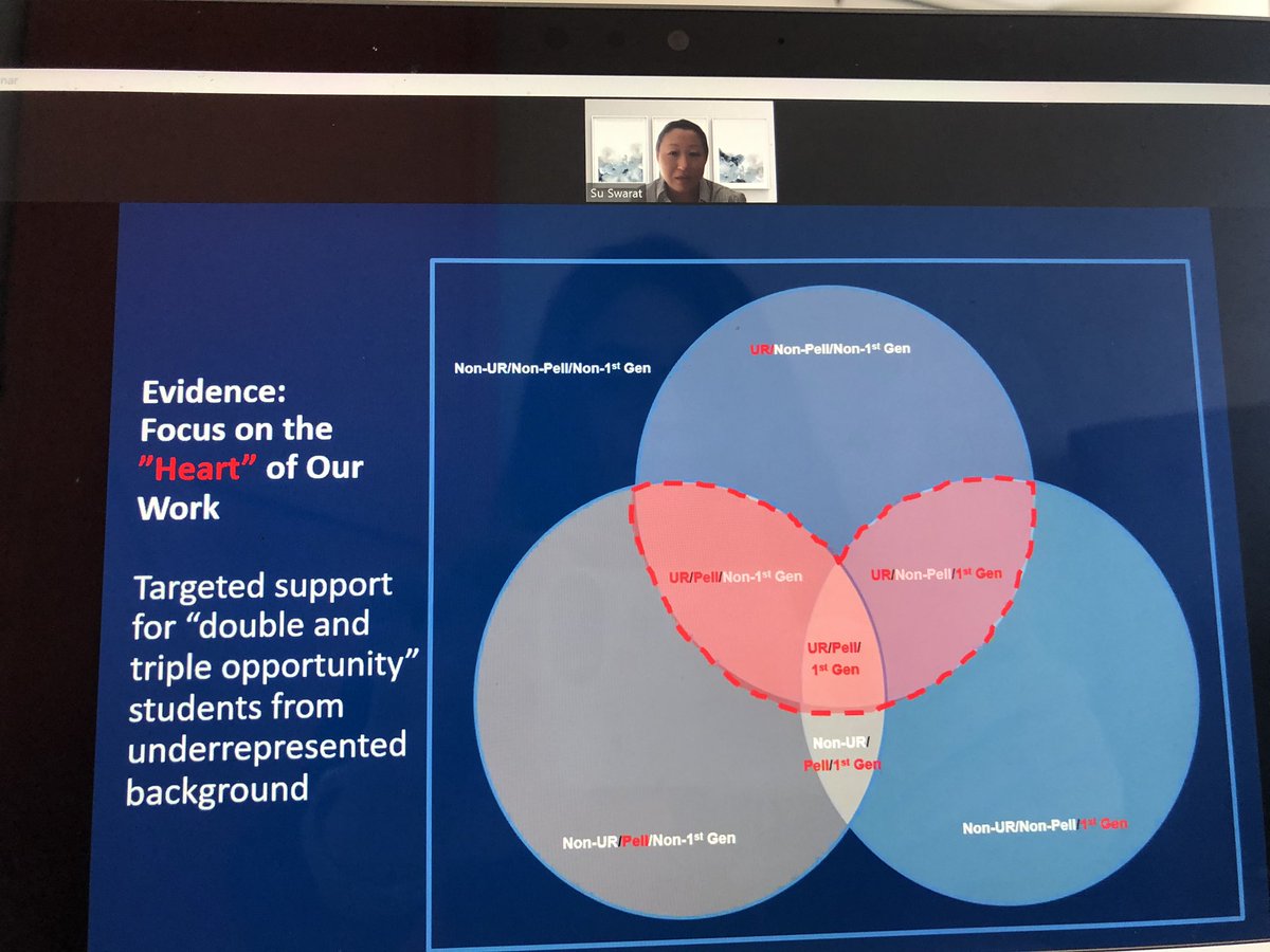 LMercadoLopez's tweet image. .@csuf panelist Su Swarat points out the “heart” in her model that reflects the students who their work supports the most: URM students, Pell recipients, and 1st generation students. #CSUStudentSuccess2020 #CSUStudentSuccessNetwork #CSUStudentReady