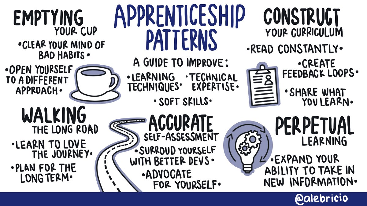 alebricio's tweet image. #techDoodle 📝💙
Les comparto este registro gráfico que hice para mi intership. 🙌🏼
Apprenticeship Patterns, un libro por Adewale Oshineye y Dave Hoover