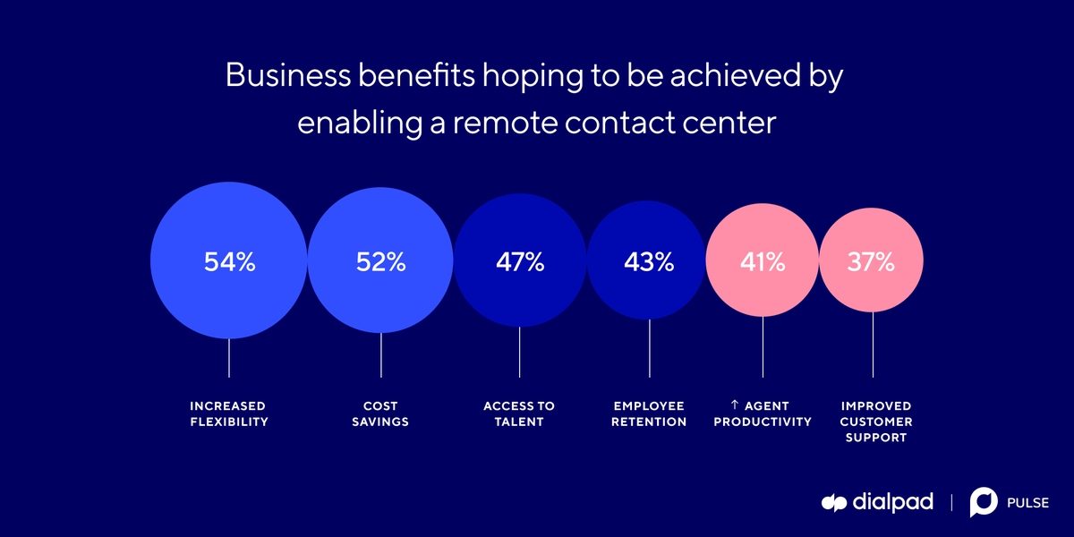 Highfive tweet media