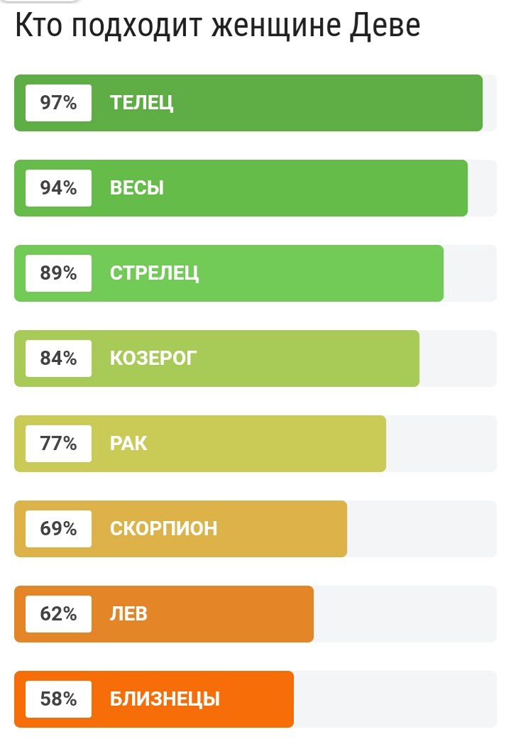Я НЕ ЗНАЮ КАК ЭТО, НО МОЯ ЛП - ТЕЛЕЦ, И ТУТ НА ТЕБЕ... 

тельцы, весы, стрельцы, отзовитесь, может начнём общаться 👉👈💚