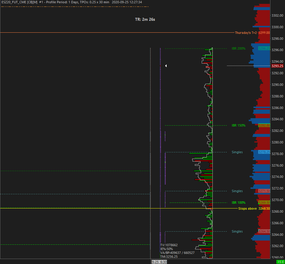TRADE_YOUR_PLAN's tweet image. Here's a great chart. 200% IBR. Thursday's T+2. I want to short the shit out of it at 3300, but will i? Nope. I had a great day. #knowwhentoquit #ES_F