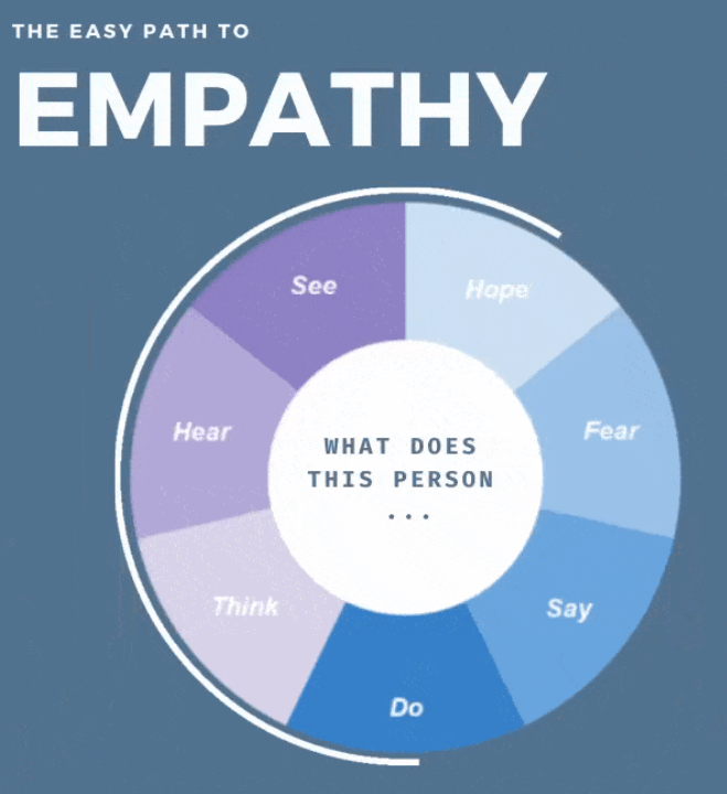 uxpaboston's tweet photo. Our #UXPABOS20 Keynote speaker, @SekaiFarai will be presenting on a topic more important than ever to explore.  In "The Misapplication of Empathy," Farai will help us explore how to move forward when #empathy may be unavailable in research &amp; design.  https://t.co/xv9yevL50z https://t.co/sMCVpw8WxQ