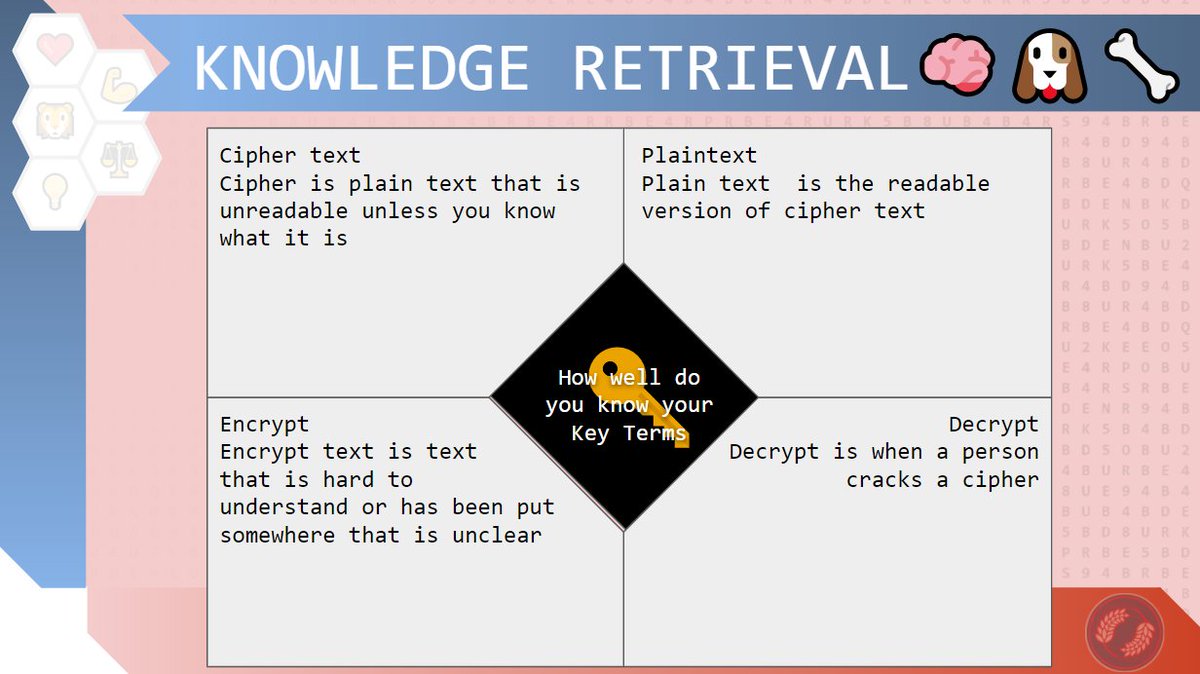 MaltingsComp's tweet photo. Wow - Year 7.. you have blown us away with your understanding of Ciphers and Key Learning this week.  Absolutely wonderful work seen. @MaltingsAcademy Well done 👍 Showing some awesome thinking of making ciphers difficult to break here!!! https://t.co/zxbtkssCLC