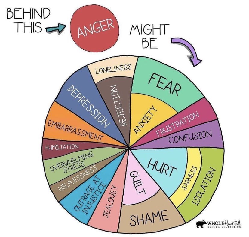 Fantastic training from the brilliant @change_Beh for staff across #HLP this afternoon. We reflected on the reasons for challenging behaviour & discussed how our responses can de-escalate even the most difficult situations. #inclusion https://t.co/2G8KfS1V3c