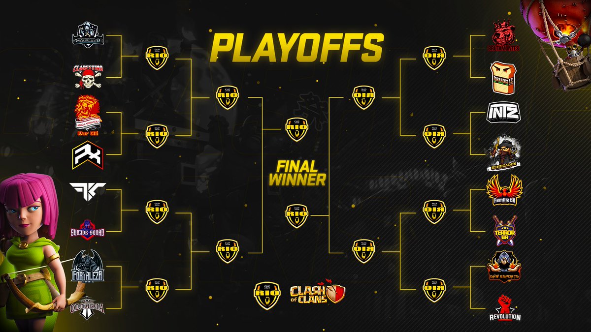 As batalhas da Rio Cup de Clash of Clans já estão definidas e agora a gente só para no título !

#riocupCOC