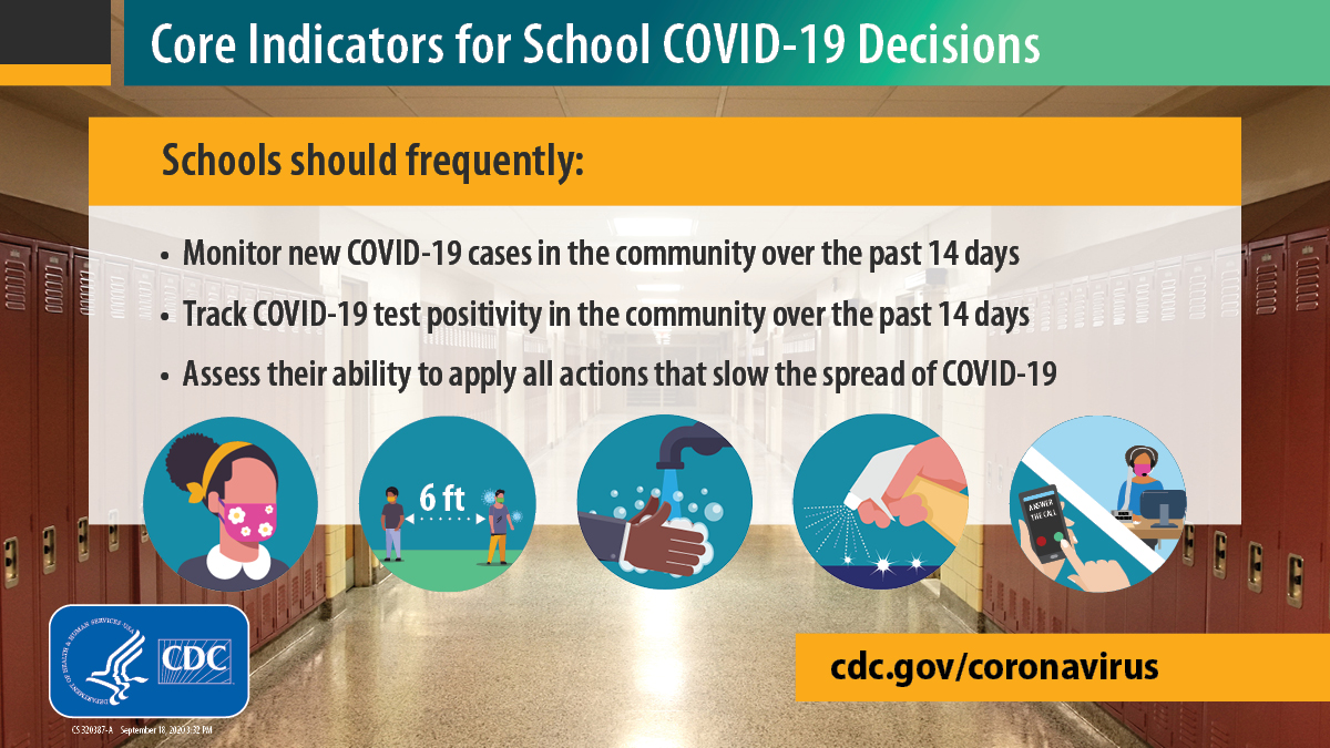 CDCgov's tweet photo. School administrators: Learn more about the indicators you can use to prepare, plan, and respond to #COVID19. For each indicator, we provide benchmarks for lowest to highest COVID-19 risks for school operations. Learn more: https://t.co/Wytp7O8Wgx. https://t.co/JVHTadrccQ