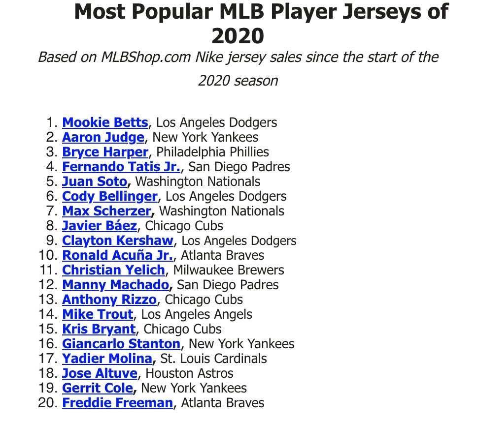 most popular mlb jerseys 2020