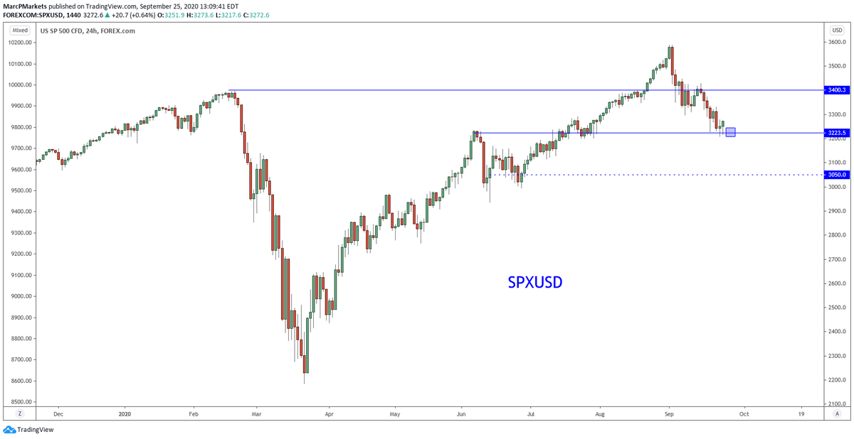 MarcPMarkets's tweet photo. ES_F bottoming??? I go over some stocks on my list for potential longs going into next week.

https://t.co/TlqzSKFme7

#NQ_F #AMD #OPRX stock #XRAY #NYCB BTC #cryptocrrencies forex forexsignals https://t.co/RLN08cX2oJ