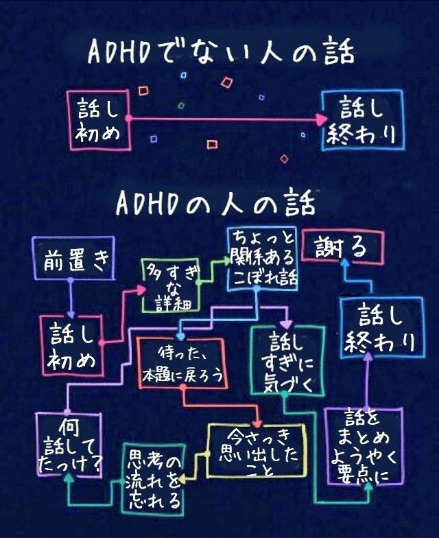 フリーコピーライター 創作全般 Al Twitter 俺の普段の話し方がまさしくこの話し方なのだが 周りの人間には話が上手で面白い話を知っていて 最後に必ずオチを言う人だと思われている あと謝った事はない むしろ どや おもろい話やろ って感じで終わる 笑 話が