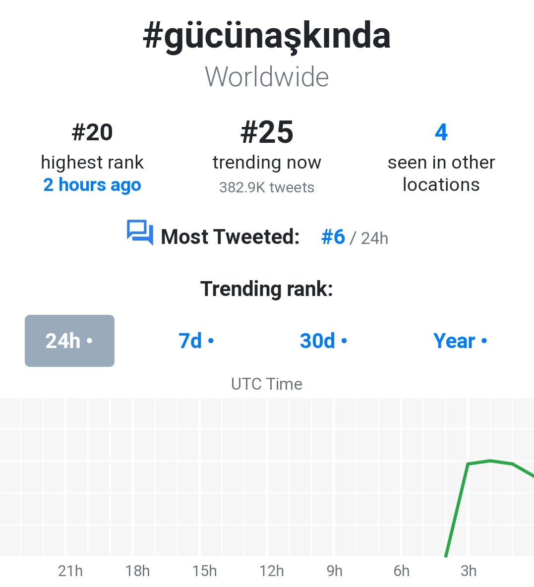 Canyaman ro On Twitter The Hashtag Of Episode 13 G c nA k nda Is canyaman-ro-on-twitter-the-hashtag-of-episode-13-g-c-na-k-nda-is