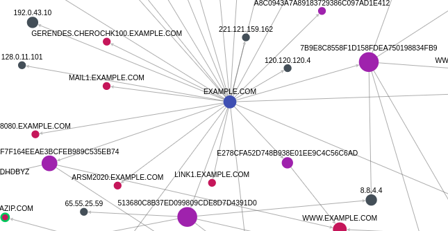 #OSINT tip: threatcrowd.org is fantastic for network reconnaissance. Right click on the node to pivot.
