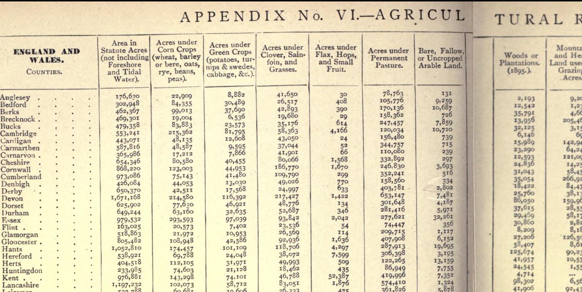 I am very pleased to see county totals of permanent pasture and ley, some future tweets are planned!
