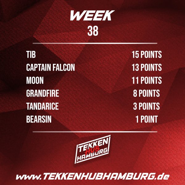 TekkenHamburg's tweet photo. 3 WEEKS IN AND SO MUCH FUN. FEEL FREE TO JOIN US.
JUST HIT US UP @ https://t.co/DeTrIdhfm4 OR JUST DM US! https://t.co/dF0lKNhw43
