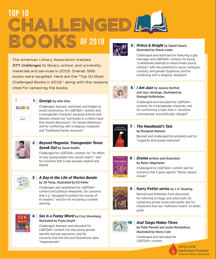Mariner Library on Twitter "As BannedBooksWeek continues, why not read one of last year's 10
