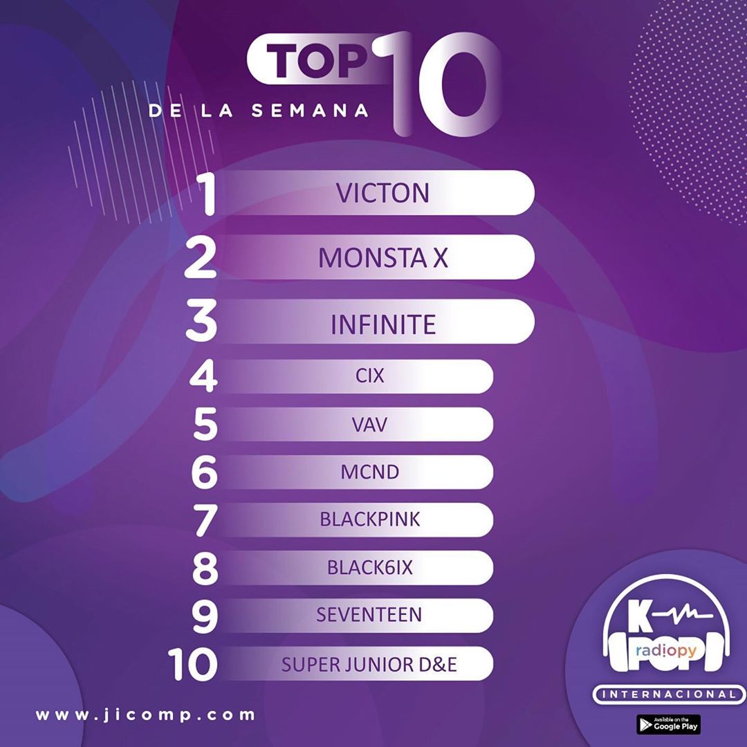 kpopradiopy's tweet image. 🎶LOS MAS VOTADOS DE LA SEMANA🎶
📲 ESTÁN AQUI📲

VOS ELEGISTE LOS TEMAS PARA EL FIN DE SEMANA.🎧

Disfruta este Sábado y Domingo desde el medio dia del TOP 40 🤩

Escuchanos en jicomp.com

1. VICTON &quot;MAYDAY&quot;
2. MONSTAX &quot;FANTASIA&quot; 
3. INFINITE &quot;SYNCHRONISE&quot;