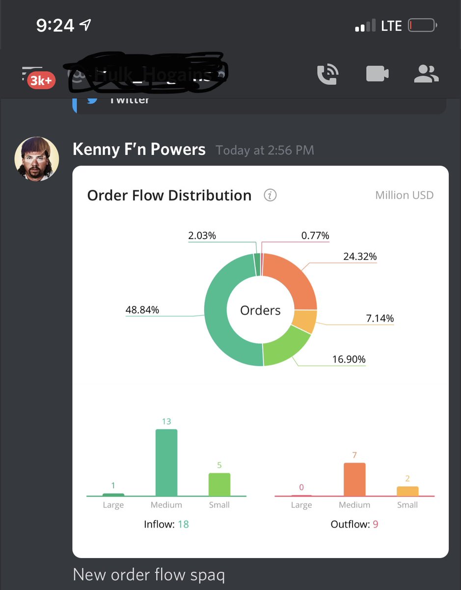 These are both from today. Time stamped. Notice anything? Big buys still coming