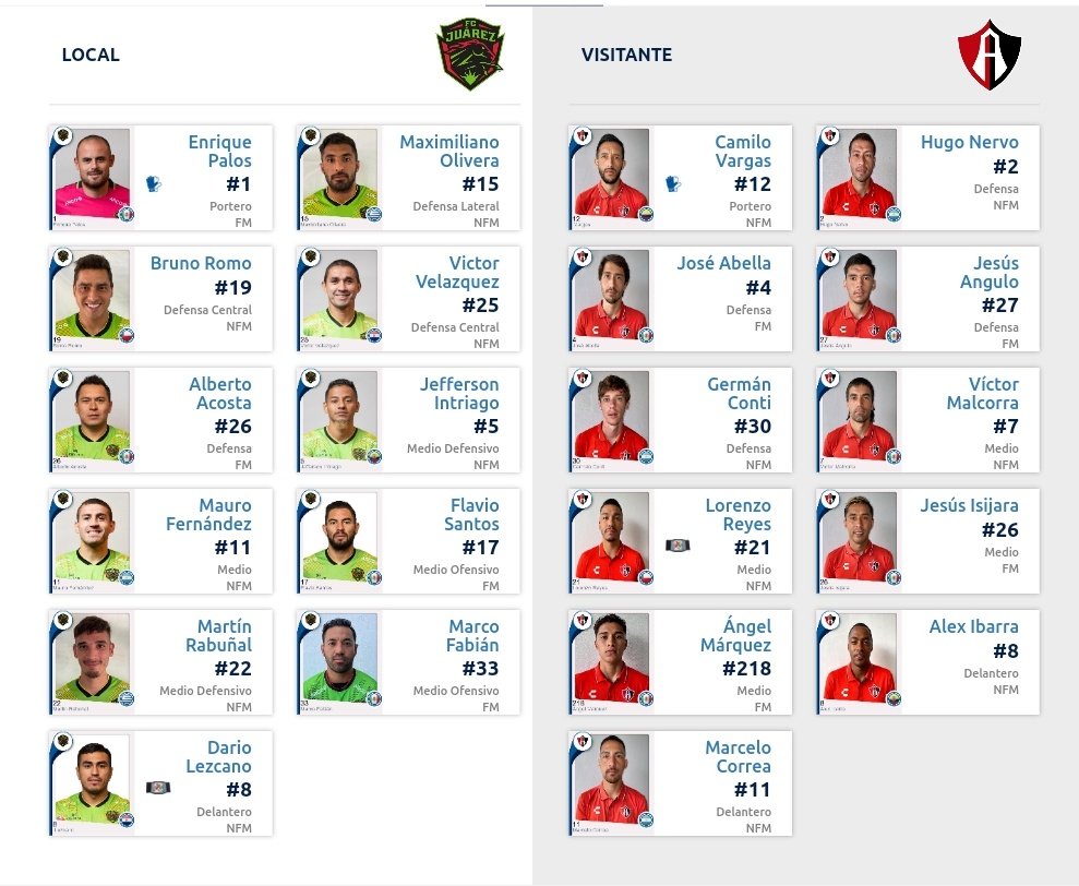 Alineaciones del Juárez vs. Atlas por el Guardianes 2020