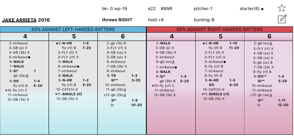 Strat O Matic Watching The Cubs And Whitesox On Watchmarquee Check Out Their Strat O Matic Simulation With The 05 White Sox Against The 16 Cubs Game 1 Is Already In The Books Game