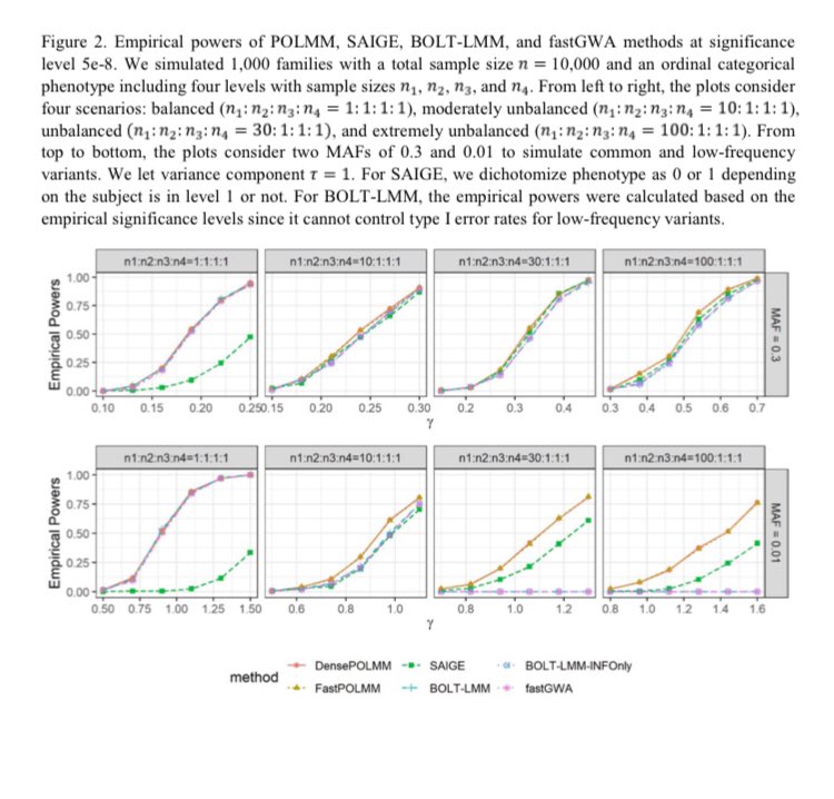 GWAS_lit (@gwas_lit) on Twitter photo Efficient mixed model approach for large-scale genome-wide association studies of ordinal categorical phenotypes biorxiv.org/content/10.110… Efficient mixed model approach for large-scale genome-wide association studies of ordinal categorical phenotypes biorxiv.org/content/10.110…
